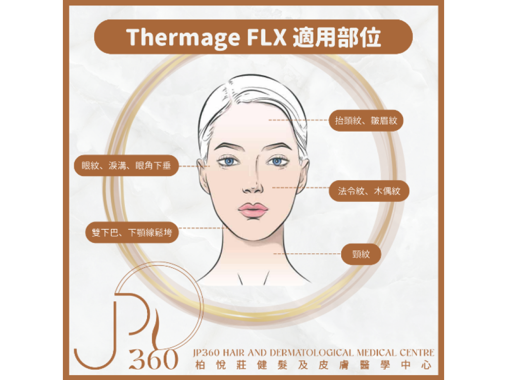 JP360 – Thermage FLX高效緊膚療程